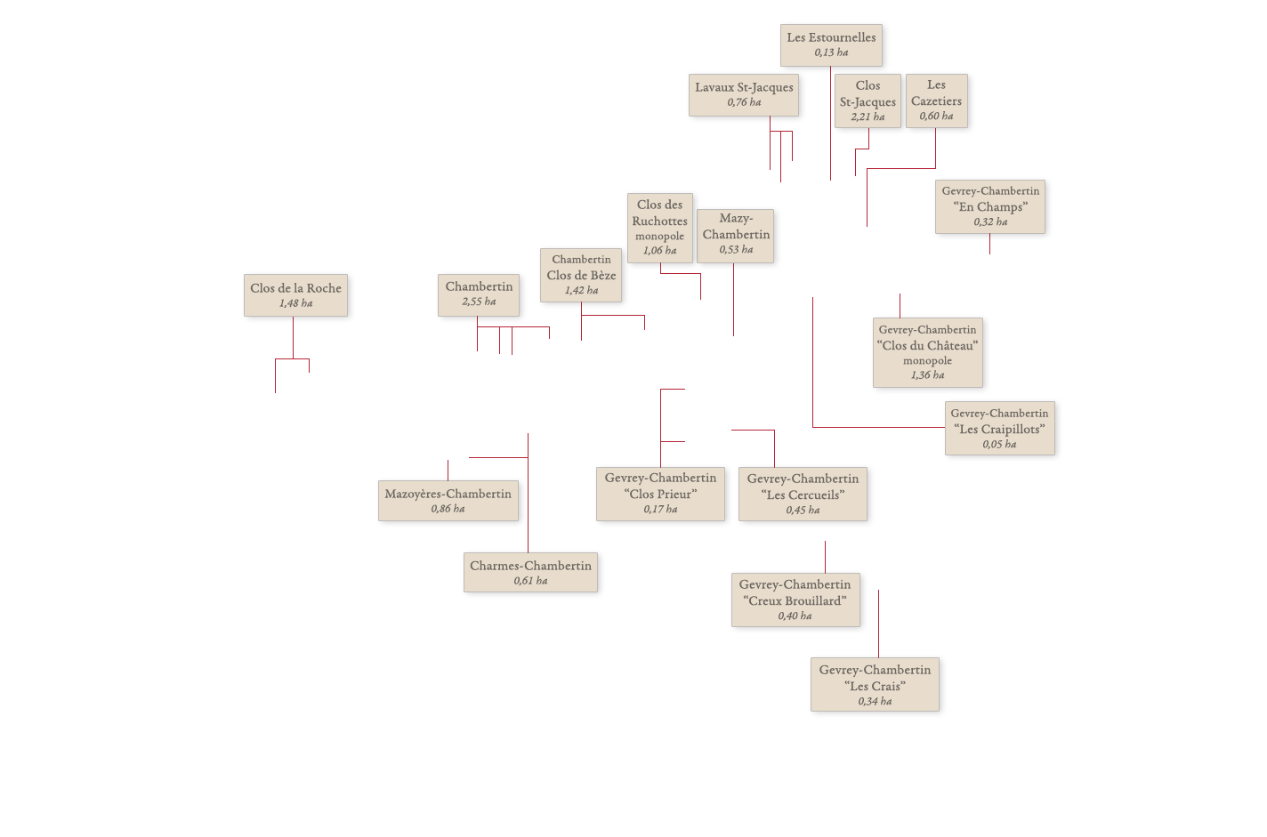 Les parcelles du domaine sur une carte